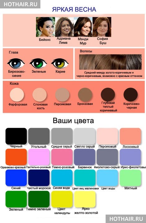 подбор цвета волос к цвету лица