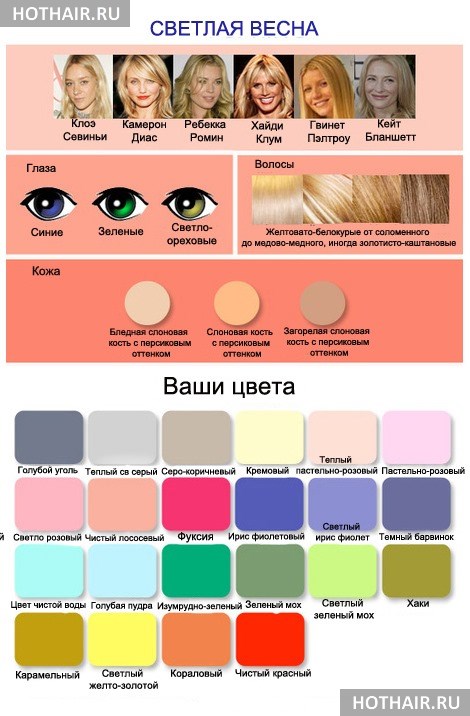 подбор цвета волос к цвету лица