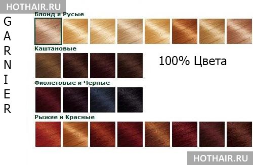 краска для волос рыжих цветов